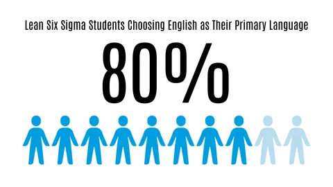 Lean Six Sigma students who chose to study in English