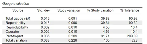 JASP Guage r&R data results.