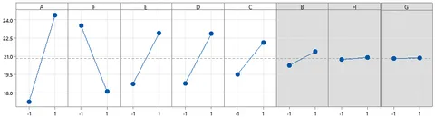 Linear model of output responses.