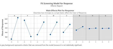 Linear model of output responses.