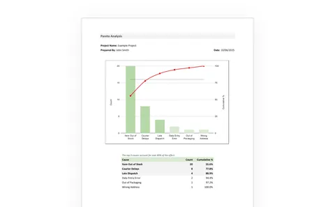 Pareto Chart Template — Excel + Google Sheets