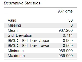 JASP descriptive stats table.