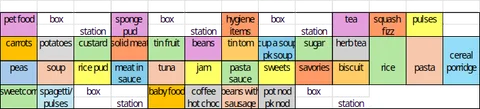 A standardised layout for the dating of food items.
